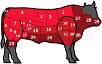 Bœuf à braiser (paleron, joue)